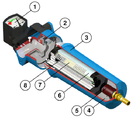 Filtr FGO 77 P – 1300 l/min, ¾”,3 mikrony